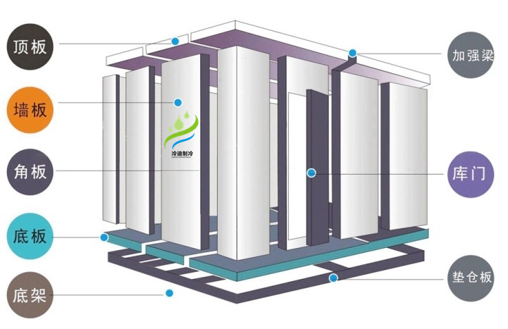 組合冷庫(kù)